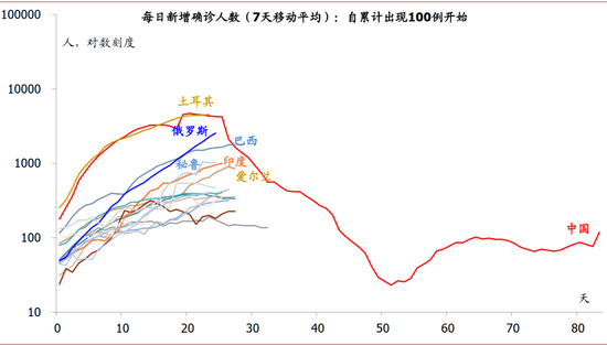 疫情印尼人口_印尼疫情最新曲线图(2)