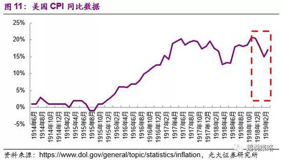 2021年世界各国国防支出占gdp_基廷五人 案 美国人是如何惩治腐败的(3)