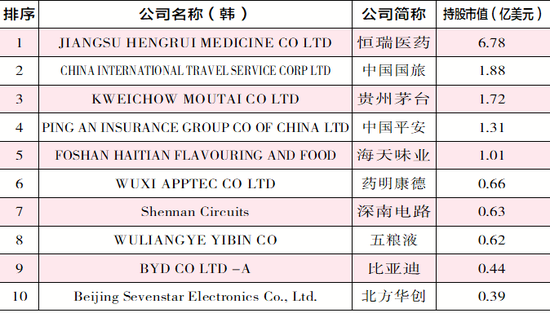 A股当前存在5.80万亿外资增量空间 存量外资看好电子等四大板块