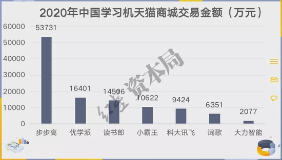 科大讯飞“千亿营收梦”,是盲目自信还是胜券在握