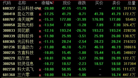 列车大面积晚点?12306:正抢修!腾讯定性:一级事故,总办成员遭罚!年内最火赛道炸了…