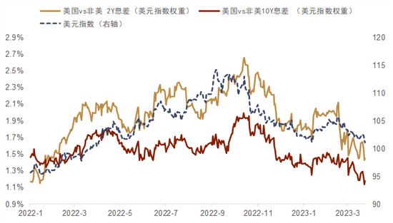 中金外汇周报：美元创近一年以来新低