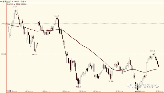 油价再次跌超2%,布伦特直逼80美元关口,减产失效?