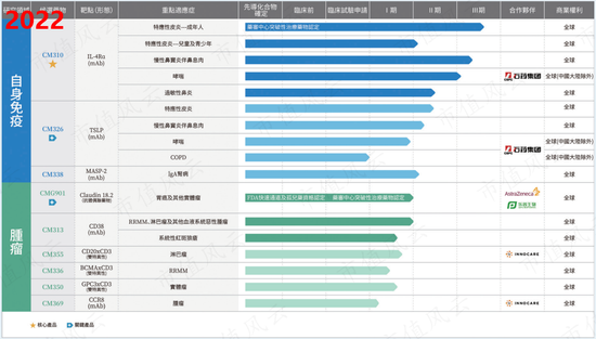 临床“豪赌”！深度拆解荒诞的创新药估值模型，康诺亚vs康乃德：顶尖科学家，潜心十数年，灭亡却只一瞬间