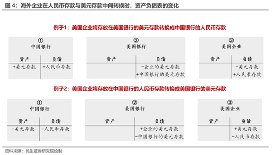 资金流动视角看汇率