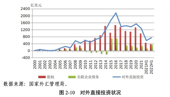 是时候重估外资了