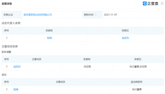 Boss换了！百亿量化私募盛泉恒元，大佬“回归”还是老将“分家”？