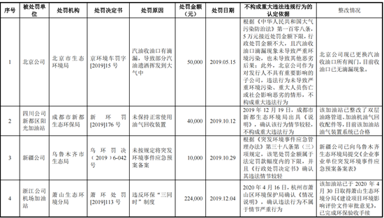 中航石油公司刚刚，中航石油IPO终止！年收入逾201亿元,第20张