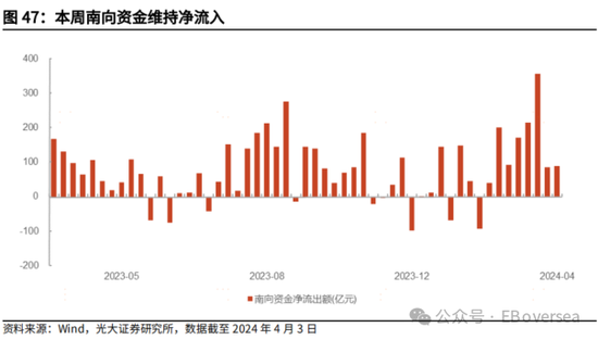 光大证券|业绩支撑港股回暖 看好市场4月表现