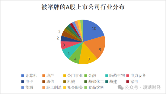 924新政后险资密集举牌 计算机、地产、公共事业列被举牌数量前三 第1张 924新政后险资密集举牌 计算机、地产、公共事业列被举牌数量前三 第1张