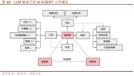 招商策略A股2025年投资策略展望:政策、增量资金和产业趋势的交响乐 第54张 招商策略A股2025年投资策略展望:政策、增量资金和产业趋势的交响乐 第54张