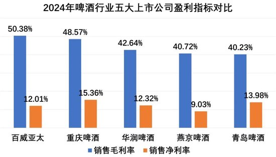 来源:亮玖整理数据并制图