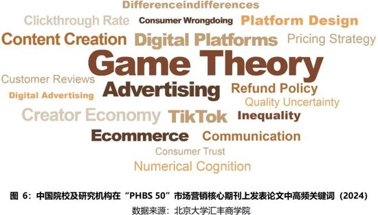 2024年度报告 | PHBS 50中国经济管理学科国际科研发表 第12张 2024年度报告 | PHBS 50中国经济管理学科国际科研发表 第12张