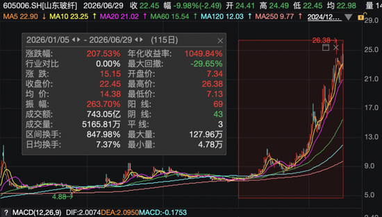 36倍大牛股，1分钟跌停