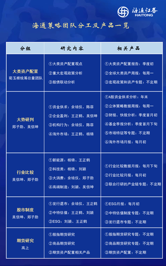 【海通策略】分歧:价值还是成长?(吴信坤、刘颖、荀玉根)