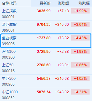图片来源:富途