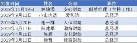 财险公司总经理变动名单