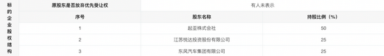 中韩合资20年车企东风悦达起亚遭退股!曾因性价比家喻户晓,高管称今后走高端路线