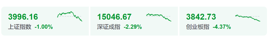 13:10，A股跳水！原因找到了