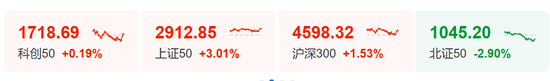 14:30，A股突变！原因找到了