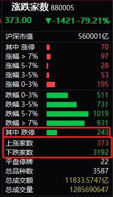 中信证券、华泰证券自己也未能逃脱跌停命运。