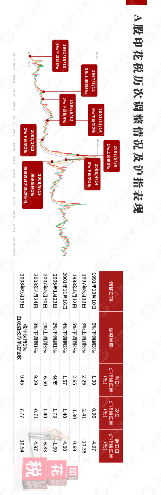 “王炸”解读！今夜满屏利好，周一满屏涨停？