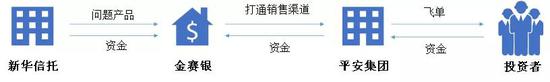 资料来源:如是金融研究院