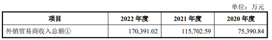IPO审11过10,否决1家,被否理由可能是……