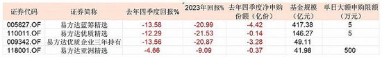 小作文满天飞，道歉之后，基金经理如何反思？