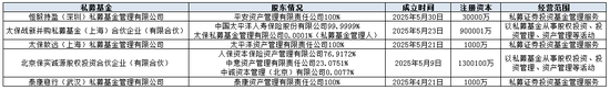 来源:天眼查