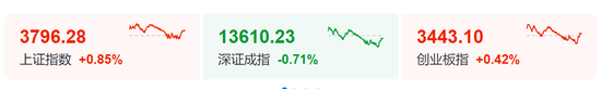 14:30，A股突变！原因找到了
