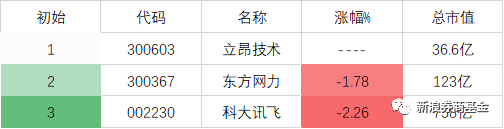 本文内容综合自wind、华夏时报及新浪财经