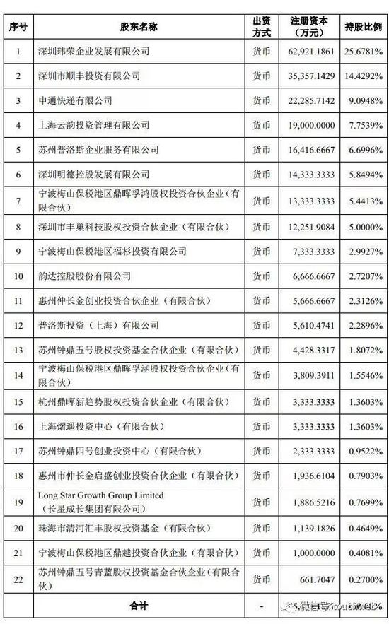 转让前，丰巢科技股权结构（雷帝网配图）