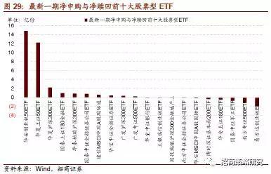 (4)主动偏股公募基金仓位测算