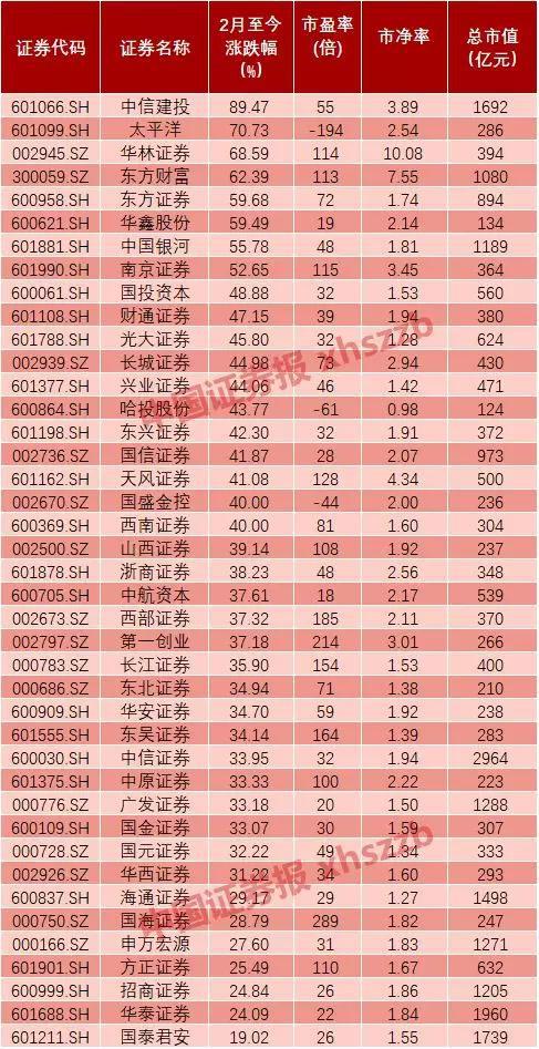 来源:东方财富choice