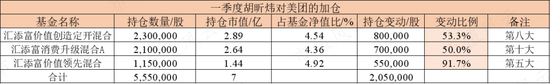 强预期碰上弱复苏,大消费遭遇倒春寒:顶流“坤坤”如何应对?剑走偏锋又是谁?