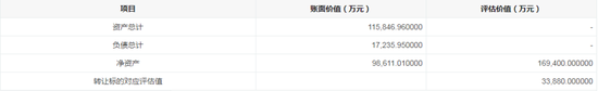 千亿基金“难嫁”：20%股权溢价七成，上海银行硬不降价