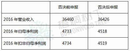 体育彩票竞彩篮球比分_重磅!深圳31个粤港澳大湾区建设重大项目集中开工|附详细目录