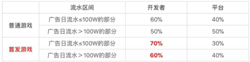 凯发娱乐合法吗·OPPO Reno Ace发布:65W闪充加持,还有高达定制版