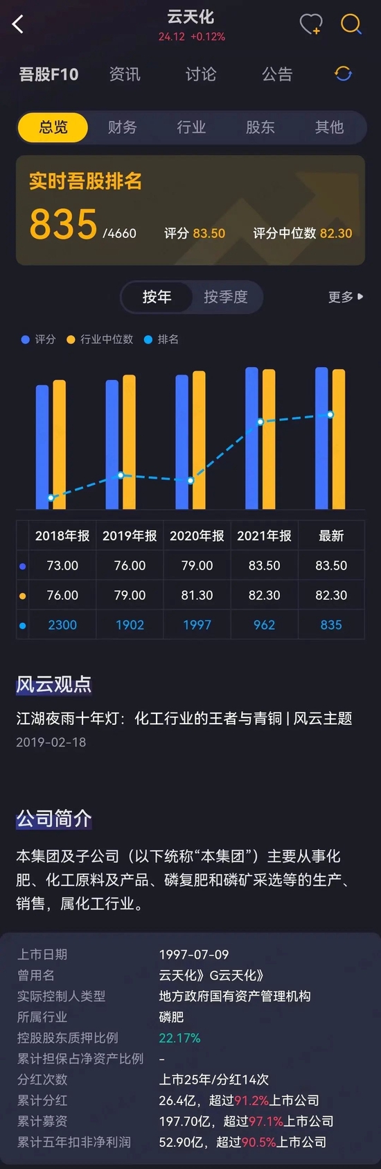 云天化:凭本事上市24年净亏55亿 凭运气风口净赚46亿