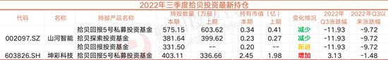 香港市场游戏股尾盘急速拉升,细分龙头大涨超17%,游戏版号获批常态化,北上资金和融资客共同加仓4股 香港市场游戏股尾盘急速拉升,细分龙头大涨超17%,游戏版号获批常态化,北上资金和融资客共同加仓4股