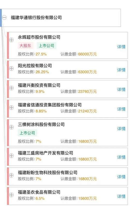福建华通银行与永辉超市合作推出年化4.2%存款产品背后:上半年资产、负债双