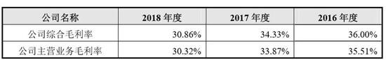 金冠体验金,东航北京分公司安全飞行十周年:“京鹰”铸就辉煌