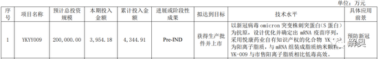 新冠结束后，卖伟哥的悦康药业开启新冠药临床，公司净利润下滑38%