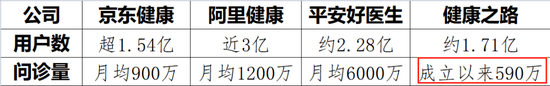 资产负债率超800%!健康之路,依附百度不康健