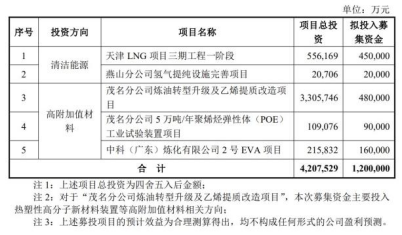 “西氢东送”引爆7000亿油气巨头，中石化的氢能梦“棋到盘中”