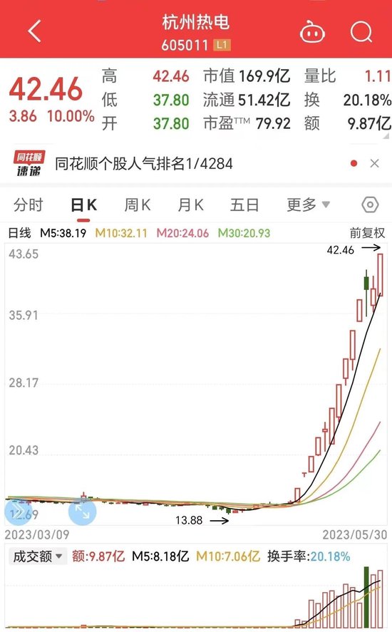 13天10板“妖股”杭州热电紧急提示！发生了什么？