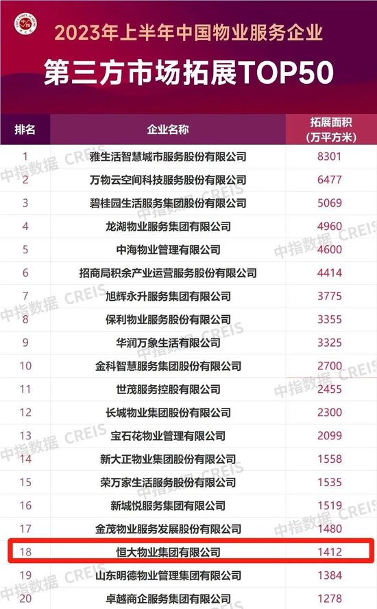 恒大物业复牌，继续追讨134亿元被占资金