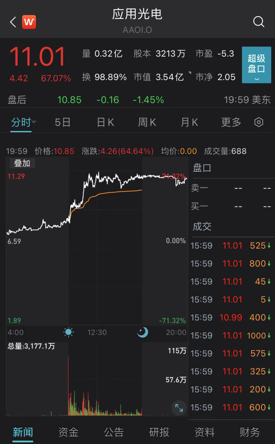 行业龙头大跌，回应来了！火爆赛道，再度沸腾