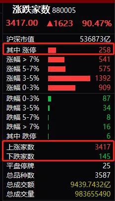 而到了晚上，减持潮就开始了。来看看下面这张图，今晚出减持的公告。